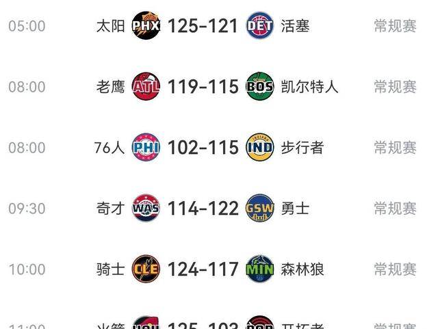 勇士击败太阳，西部领先优势扩大的简单介绍