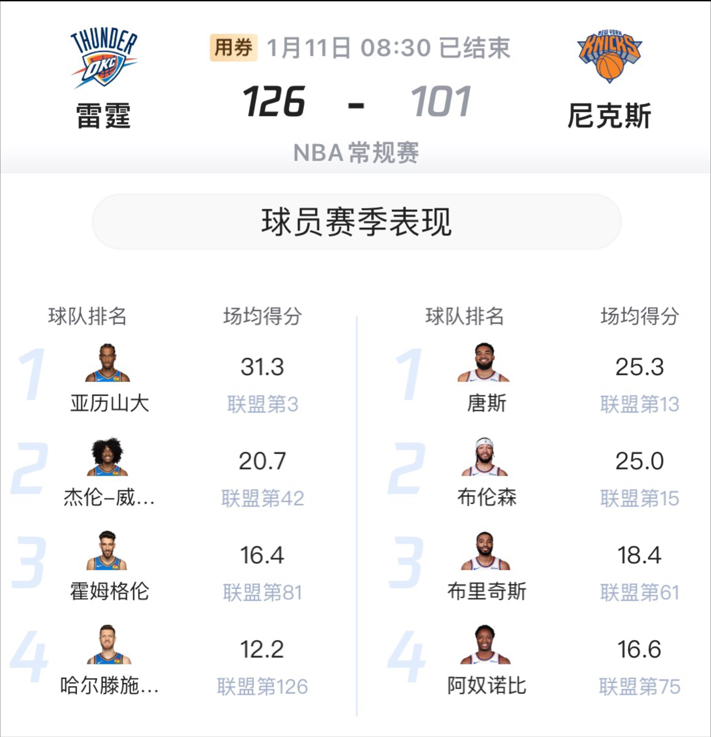 KOK体育官网入口-雷霆大胜勇士，场均120得分
