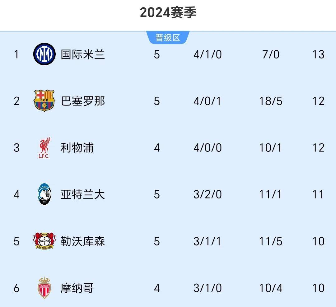 秦奋欲篮球官网-关于巴黎圣日耳曼领跑积分榜，势如破竹的信息